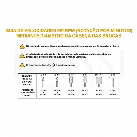 Professional 5 in 1 Nail Drill Bits, 3/32'' Carbide Tungsten Multi-function Bits, Suitable for Manicure Pedicure Cuticle Gel Polishing, Fine, Cross Cut, Series BM